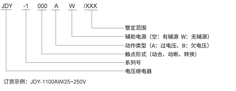 JDY-1220A型號(hào)及其含義