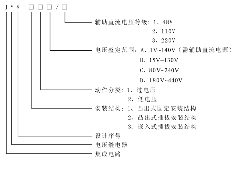 JY8-21D型號及其含義