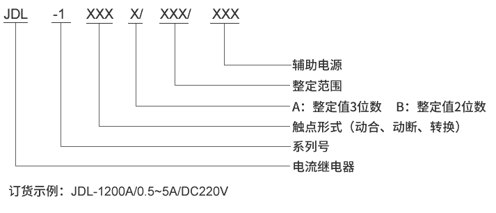 JDL-1010A型號(hào)及其含義