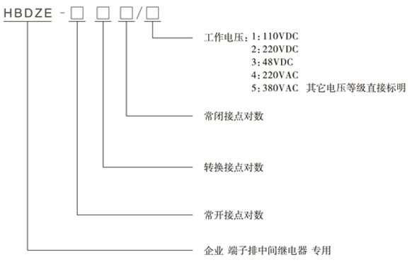 HBDZE-800/1型號(hào)分類及含義