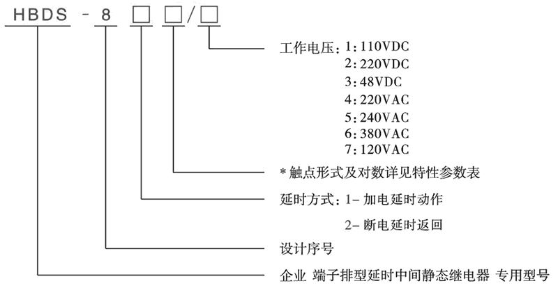 HBDS-820/3型號(hào)分類(lèi)及含義