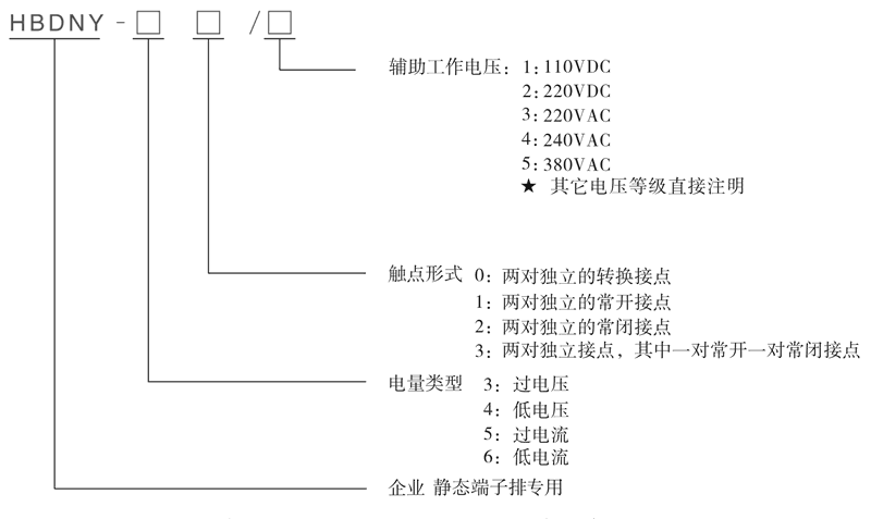 HBDNY-63/3型號及其含義