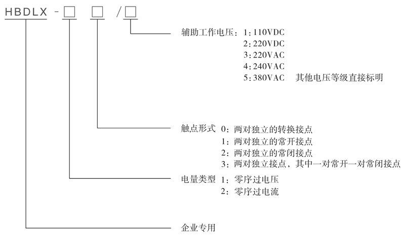 HBDLX-13/2型號(hào)及其含義