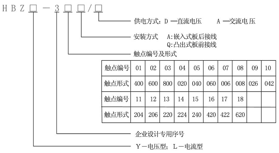 型號及其含義