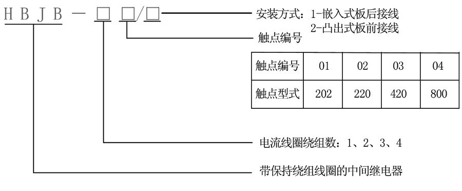 HBJB-201/2型號(hào)及其含義