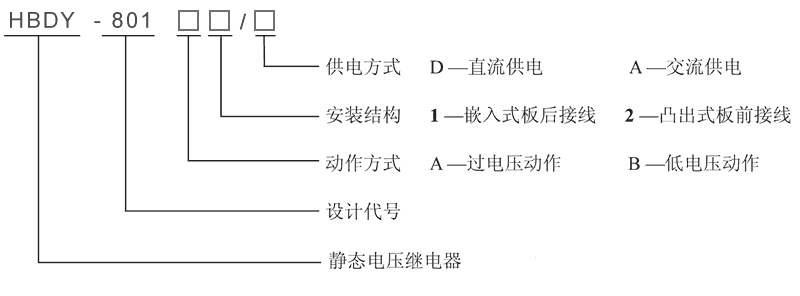 HBDY-801B1/A型號(hào)及其含義