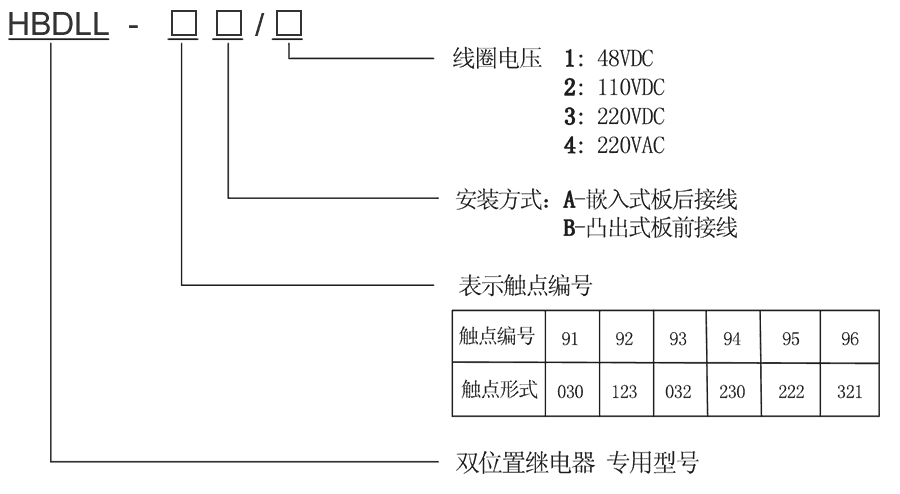 HBDLL-94A/2型號及其含義