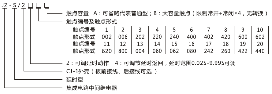 JZ-S/241型號分類及含義