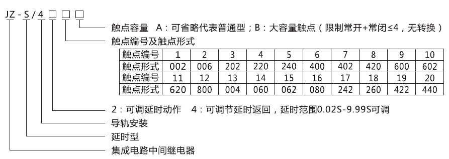 JZ-S/4420型號分類及含義