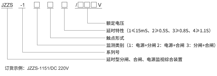 型號及其含義