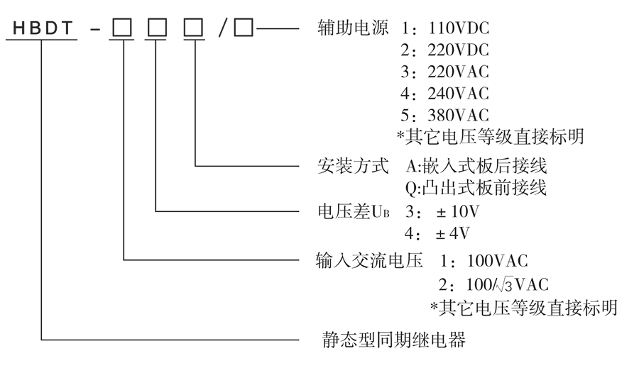 HBDT-14Q/2選型說明