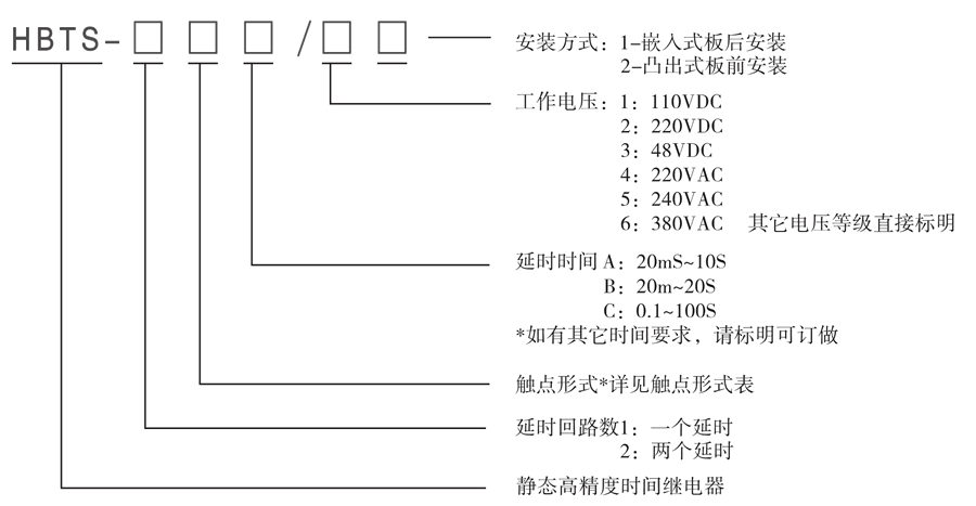 HBTS-202C/5型號(hào)及其含義