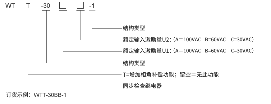 WTT-30AA-1選型說(shuō)明