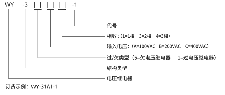 WY-31C3型號(hào)及其含義