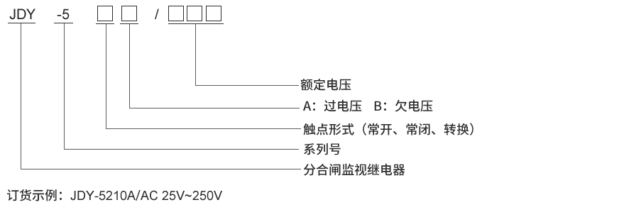 JDY-5020型號及其含義