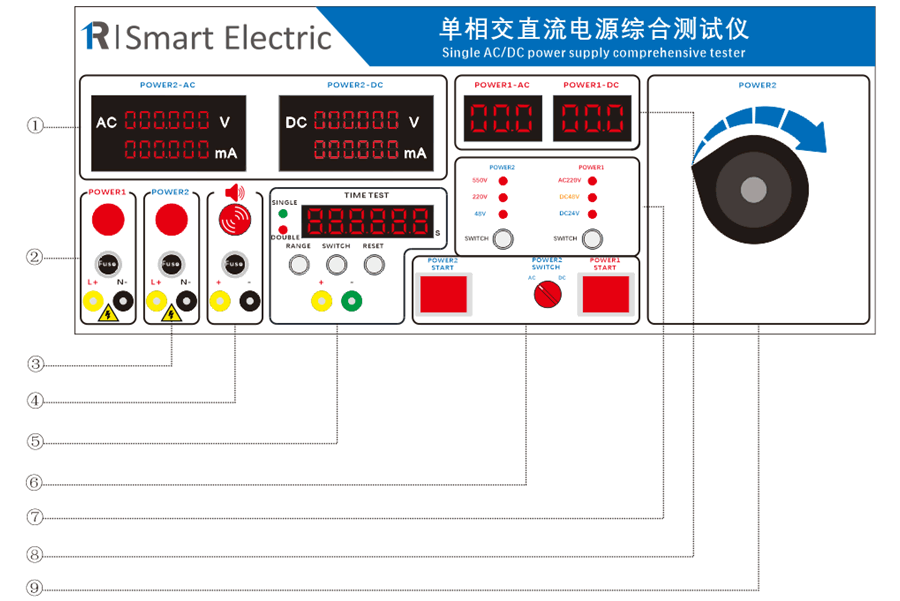 單相交直流電源綜合測(cè)試儀面板說(shuō)明