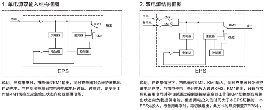 單相照明EPS電源供電方案圖