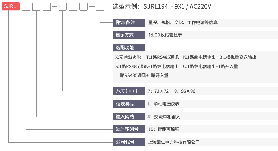 交流單相電流表型號命名及含義